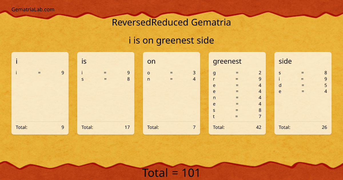i is on greenest side in reversedReduced Gematria